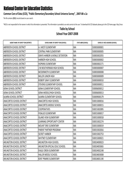 NCES ID Numbers