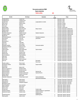 18E Rencontre Annuelle De La FQGM Espèces Répertoriées Nombre Cueillies : 472