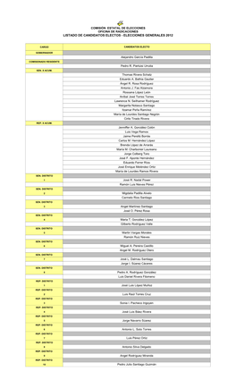 Listado De Candidatos Electos - Elecciones Generales 2012