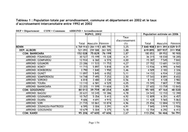 Population Béninoise En Âge De Voter En 2006