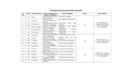 List of Blos Sector Wise Under Car Nicobar Tehsil-2019