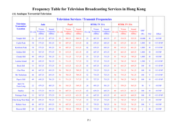 Frequency Table for Television Broadcasting Services in Hong Kong (A) Analogue Terrestrial Television