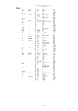 James Powell & Sons Orders (England)