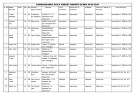 Consolidated Daily Arrest Report Dated 21-01-2021 Sl