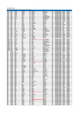 BC-Linked-Branches.Pdf