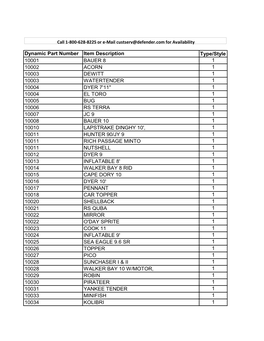 Complete List of Dynamic Dollies for Other Boats