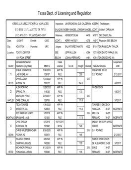 Texas Dept. of Licensing and Regulation