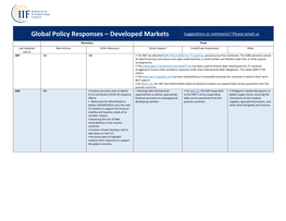 Global Policy Responses – Developed Markets Suggestions Or Comments? Please Email Us