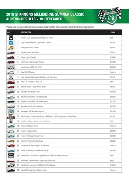 Download Auction Results