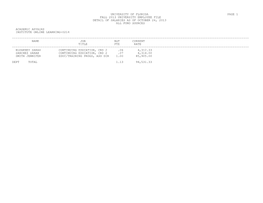 University of Florida Page 1 Fall 2013 University Employee File Detail of Salaries As of October 24, 2013 All Fund Sources