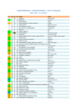 Worldcharts TOP 75 + Album TOP 30 Vom 31.10.2019