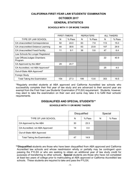 October 2017 First Year Law Students Exam Statistics