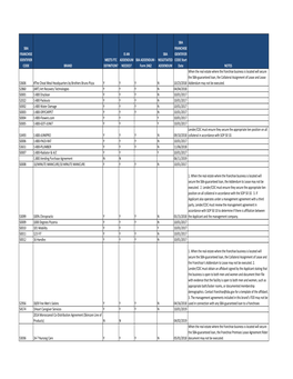 Sba Addendum