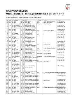 KAMPHÆNDELSER Odense Håndbold - Herning-Ikast Håndbold 24 - 26 (13 - 13)