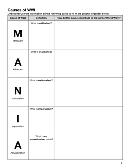 Causes of WWI Directions: Use the Information on the Following Pages to ﬁll in the Graphic Organizer Below