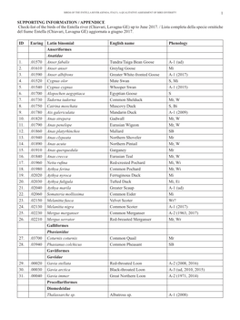 1 SUPPORTING INFORMATION / Appendice Check-List of the Birds