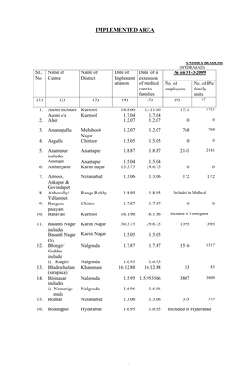 Implemented Areas As on 31-03-2009