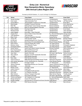 Entry List - Numerical New Hampshire Motor Speedway 29Th Annual Lakes Region 200