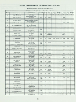 Appendix E: Available Retail and Office Space in the District