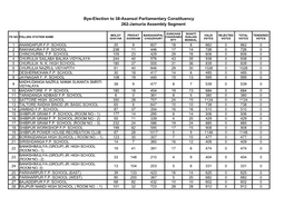 262-Jamuria Assembly Segment