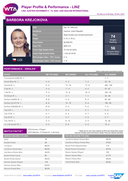 Player Profile & Performance