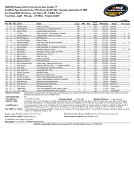 NASCAR Camping World Truck Series Race Number 17 Unofficial