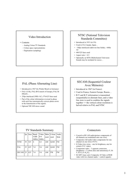 Video Introduction NTSC (National Television Standards Committee