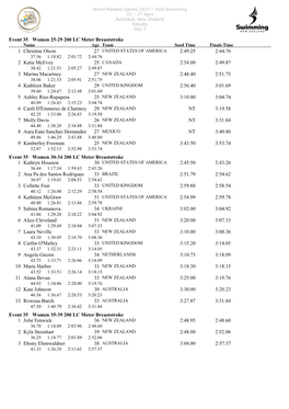 Event 35 Women 25-29 200 LC Meter Breaststroke 27 1 Christine Olson 2