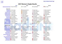 2017 Women's Singles Results Gold Silver Bronze Bronze World Championships Nozomi Okuhara P