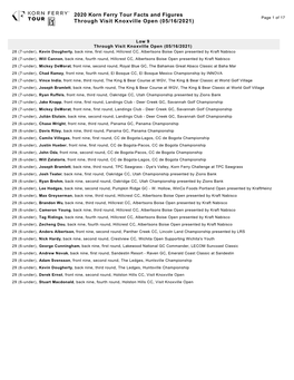 2020 Korn Ferry Tour Facts and Figures Through Visit Knoxville Open (05/16/2021)