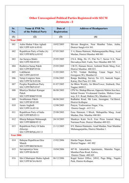 Other Unrecognised Political Parties Registered with SECM Annexure - Ll