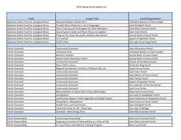 2016 Spring Grant Award List Fund Project Title Parish/Organization Apolonia Andre Fund for Liturgical Music Musician Master