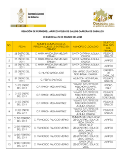 Relaciòn De Permisos: Jaripeos-Pelea De Gallos-Carrera De Caballos