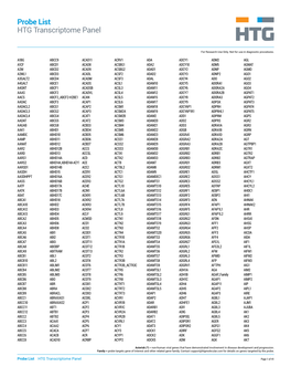 Probe List HTG Transcriptome Panel