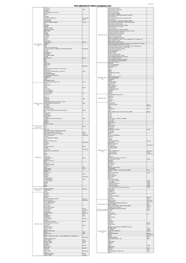 TOKYO GAME SHOW 2017 Exhibitors List（Alphabetical Order）