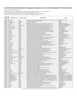 List of 34361 Documented Deaths of Refugees and Migrants