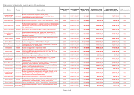 Województwo Świętokrzyskie - Zadania Gminne Lista Podstawowa
