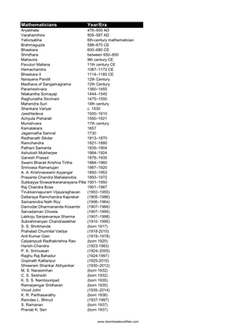 Mathematicians Year/Era