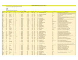 Battalion Middlesex Regiment - Casualty List