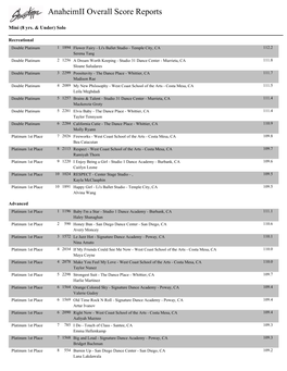 Anaheimii Overall Score Reports