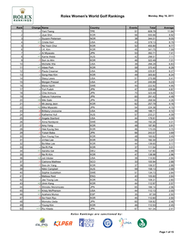 Rolex Women's World Golf Rankings Monday, May 16, 2011