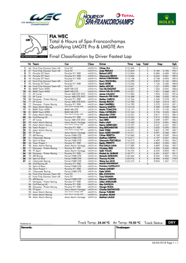 Final Classification by Driver Fastest Lap Qualifying LMGTE Pro