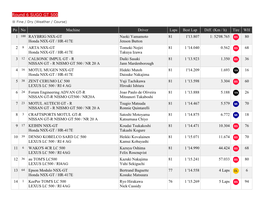 Tire WH 1 100 RAYBRIG NSX-GT Honda NSX-GT / HR