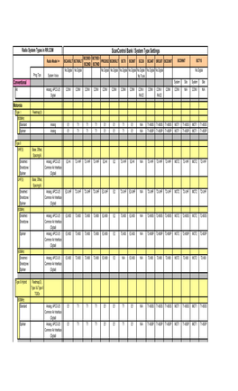 Scancontrol Data