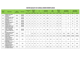 Water Quality of Canals Under Nwmp (2019)