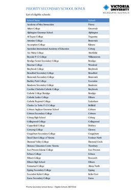PRIORITY SECONDARY SCHOOL BONUS List of Eligible Schools