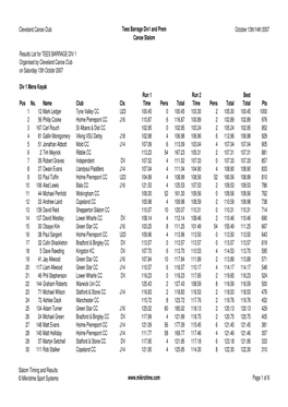 Cleveland Canoe Club Tees Barrage Div1 and Prem October 13Th/14Th 2007 Canoe Slalom