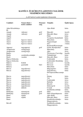 Kastély- És Kúriatulajdonos Családok Veszprém Megyében (PDF)