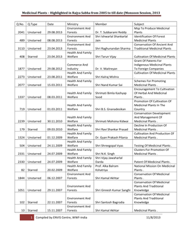 Medicinal Plants – Highlighted in Rajya Sabha from 2005 to Till Date (Monsoon Session, 2013