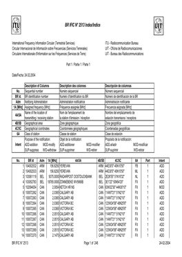 BR IFIC N° 2513 Index/Indice